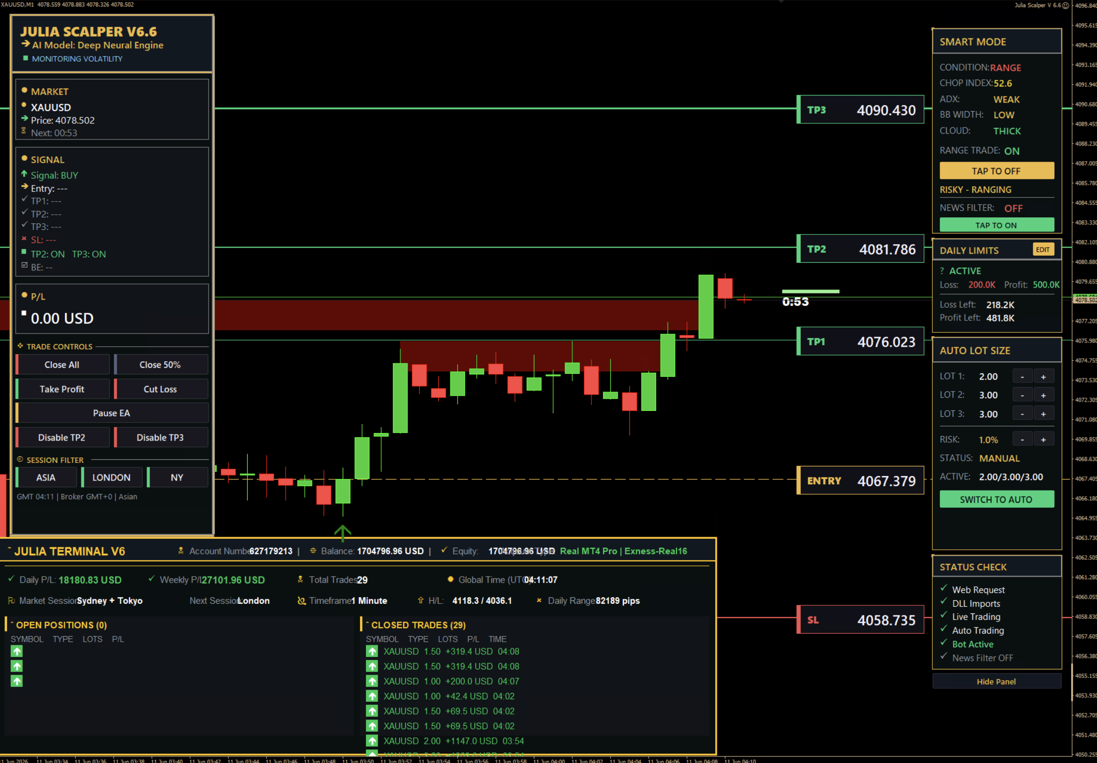 Julia Scalper EA - MT4 Trading Bot Preview